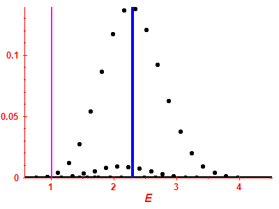 Strength function